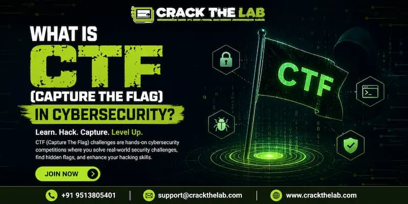 What Is CTF (Capture The Flag) in Cybersecurity?