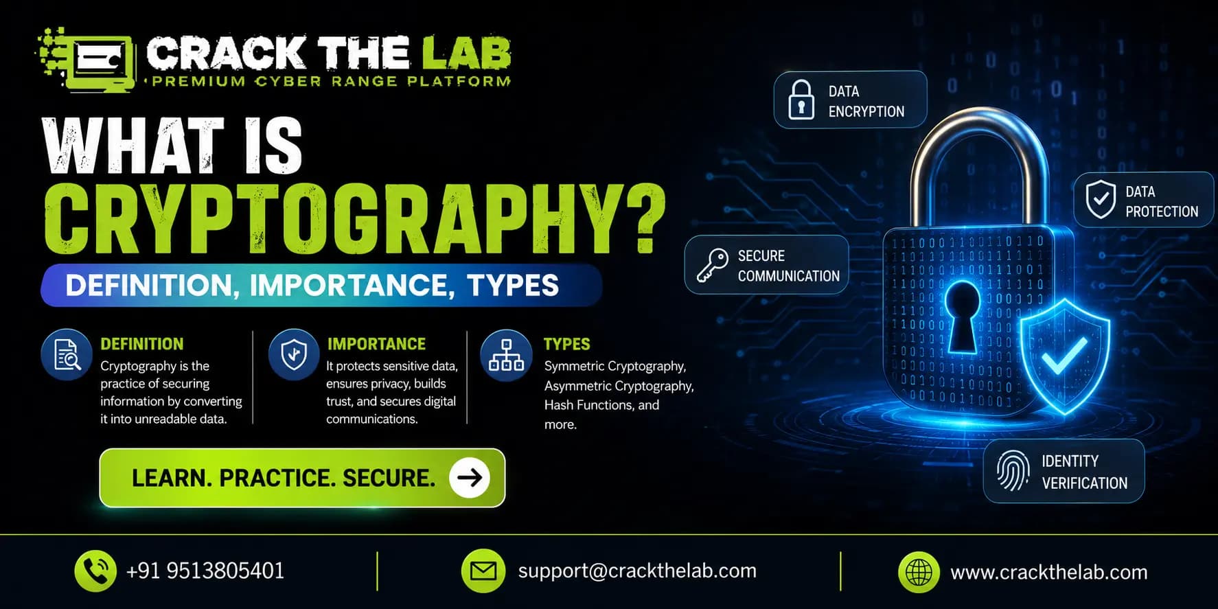 What is Cryptography? Definition, Importance, Types
